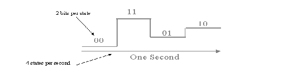 line-coding-1