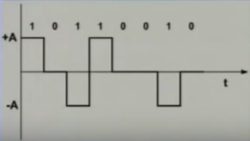 line-coding-3