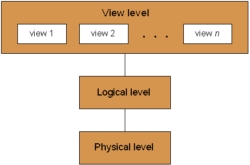 data_abstraction_levels