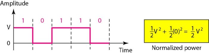line-coding1