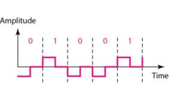 line-coding4