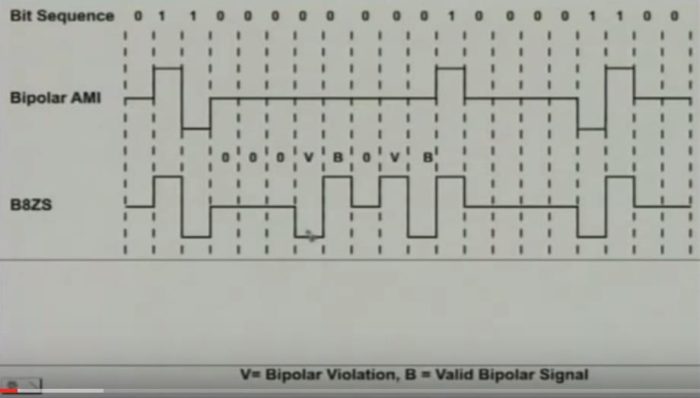 line-coding8