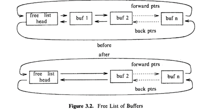 buffer-data-structure