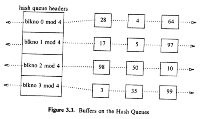 buffer-data-structure1