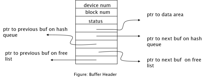 buffer-header