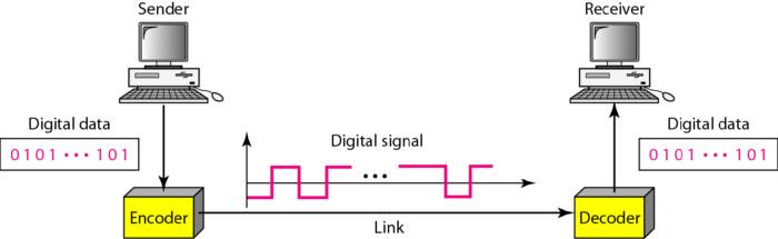 line-coding