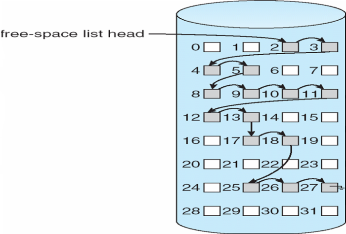 linked-list