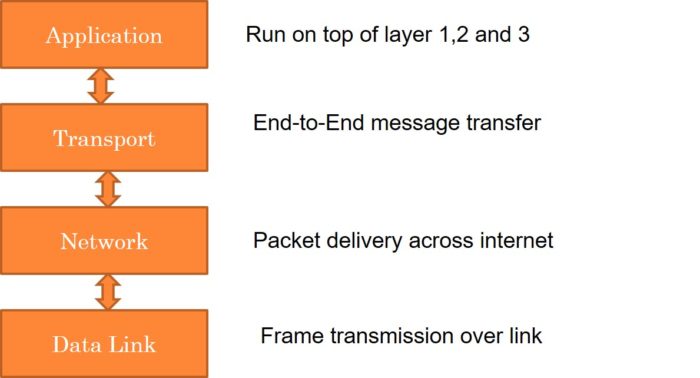 tcp-ip