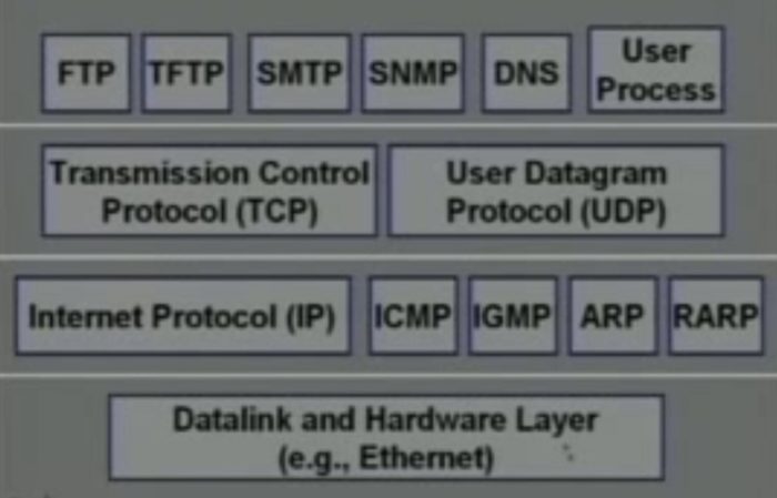 tcp-ip-family