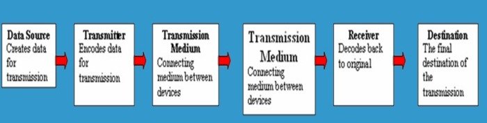 communication-system