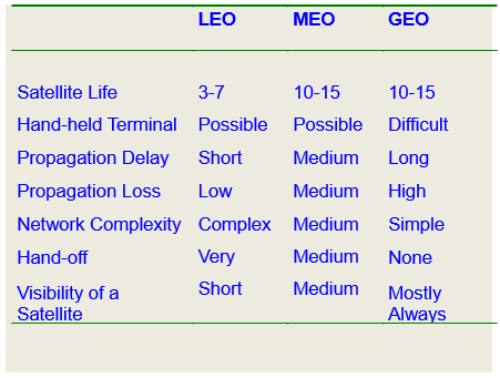 comparison-different-satellite-networks