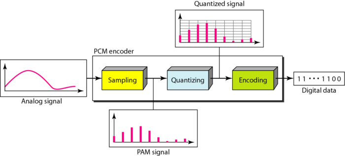 components-pcm-encoder