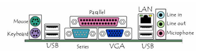 connectors