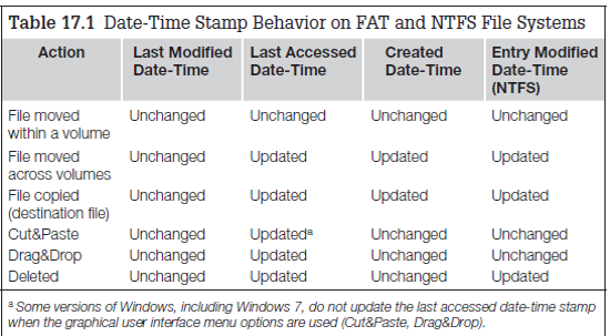 date-time-stamp