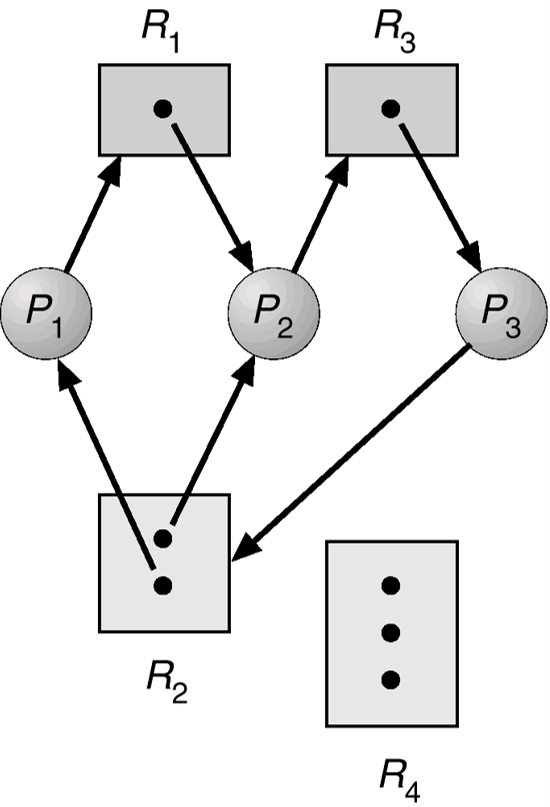 deadlock-prevention