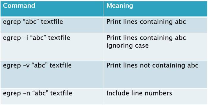 egrep-examples