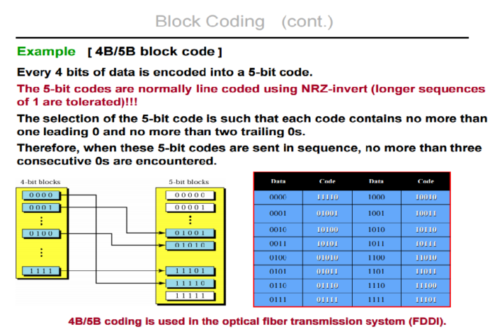example-block-coding