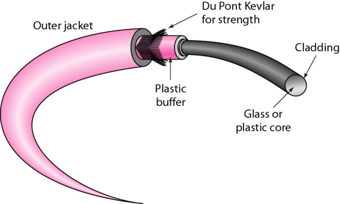 fiber-optic