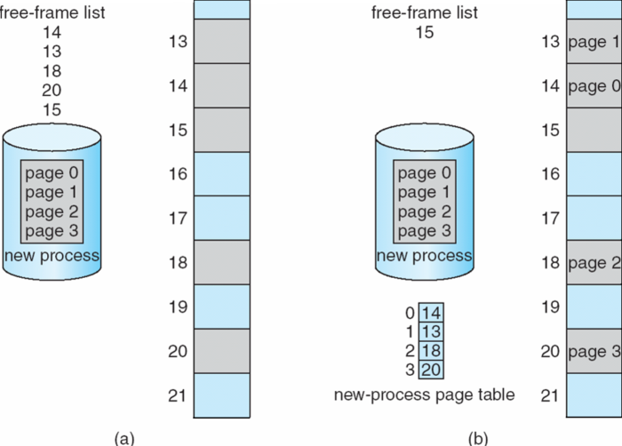 free-frames