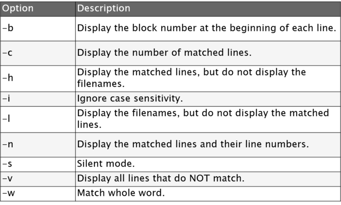 grep-options