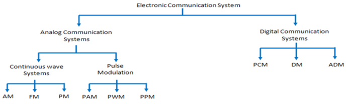 hierarchy-communication-system