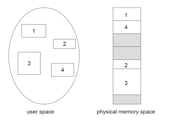 logical-view-segmentation