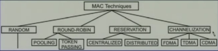 mac-techniques