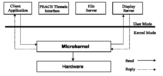 microkernel1