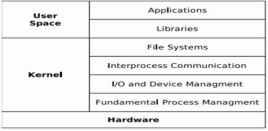 monolithic-kernel