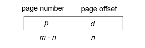 page-address