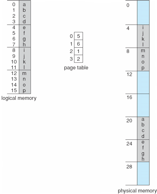 paging-example