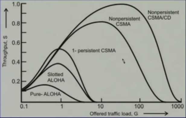performance-comparison