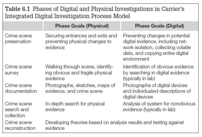 physical-model
