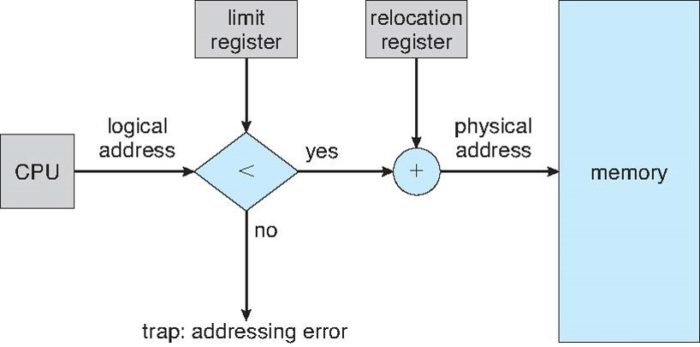 relocation-protection