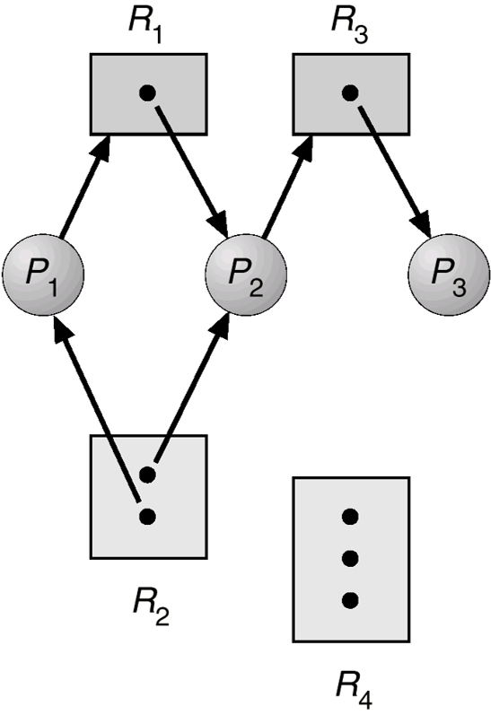 resource-allocation-graph