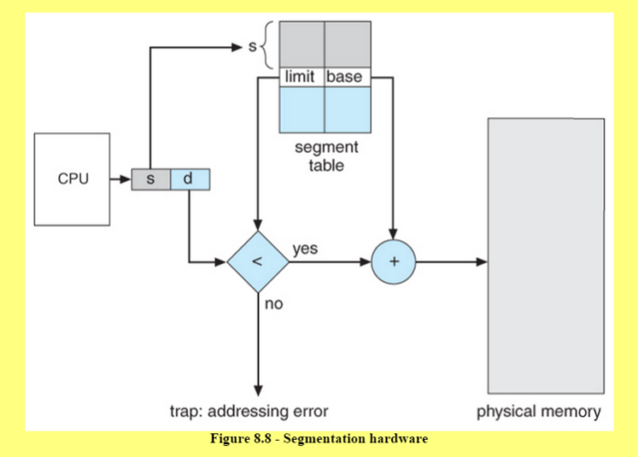 segmentation-hardware