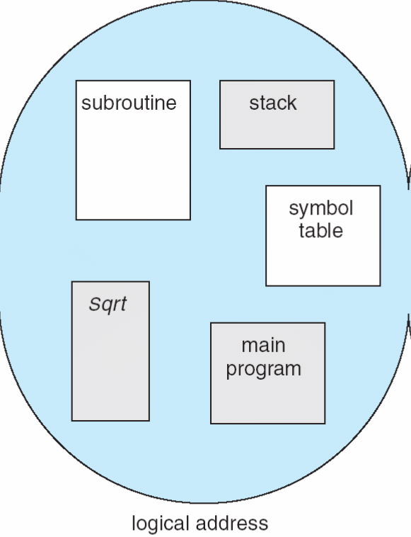 segmentation