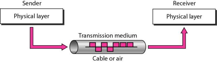transmission-medium