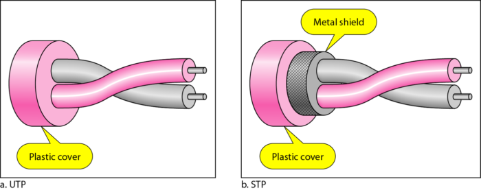 twisted-pair
