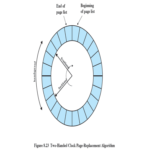 two-handed-clock-page-replacement
