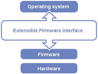 uefi-boot