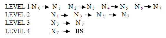 binary-scheme