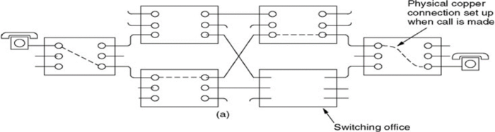 circuit-switching