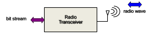 communication-device