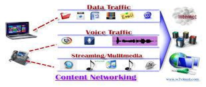 content-delivery-network