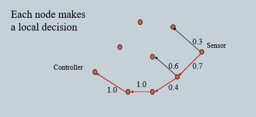 data-communication-phase