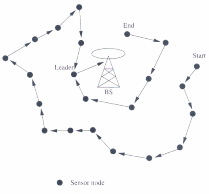 data-gathering-pegasis