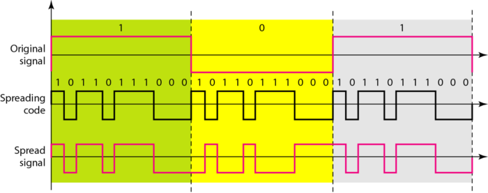 dsss-example