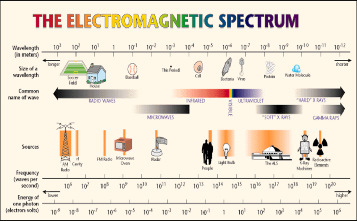 electromagnetic-spectrum