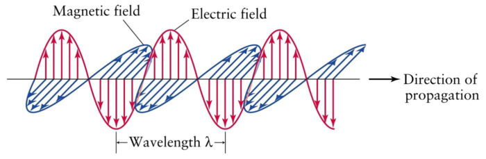 electromagnetic-wave